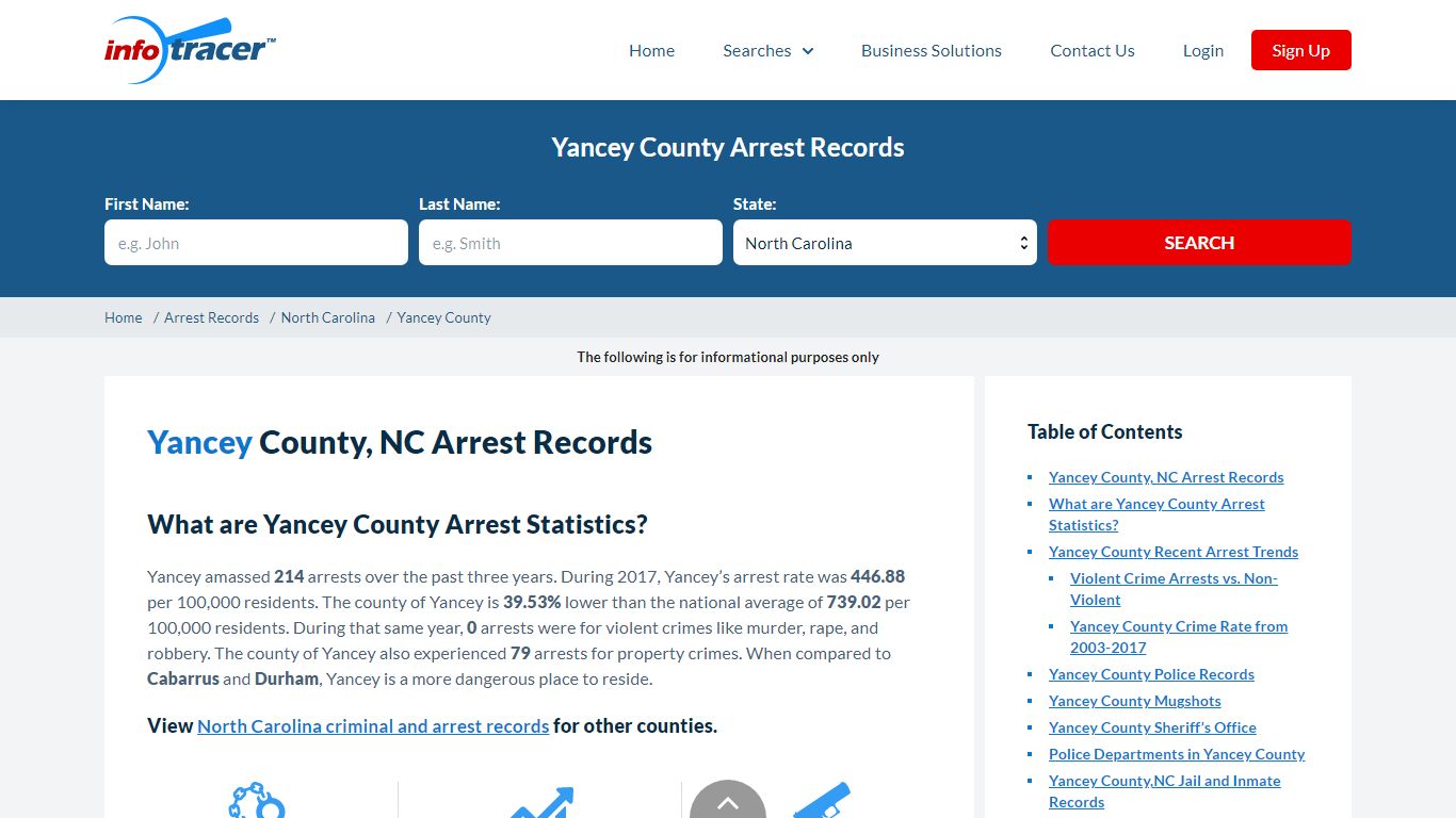 Yancey County, NC Arrests, Mugshots & Jail Records - InfoTracer